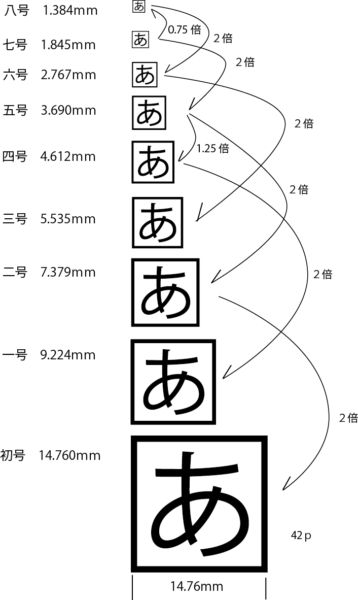 活版フォントサイズ