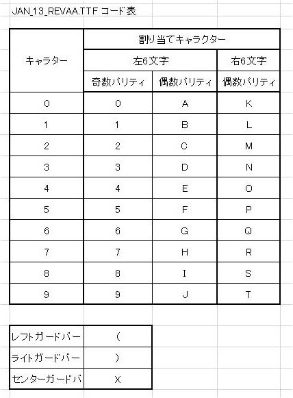 バーコード Jan １３用 フォントを作ってしまいました Blog