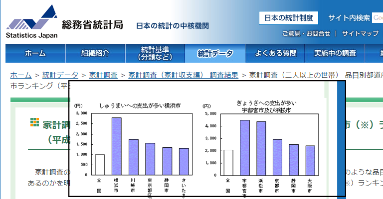blog