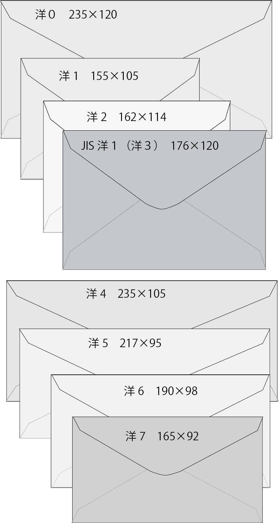 洋封筒サイズ