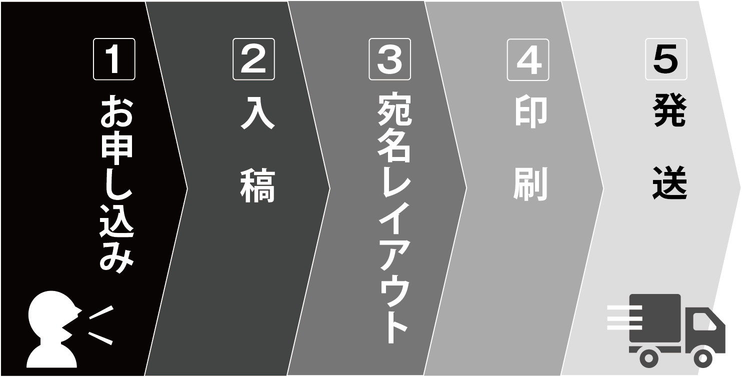 ご利用の流れ